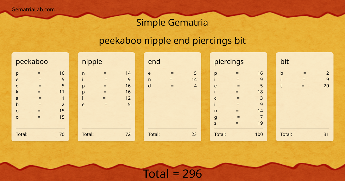 peekaboo nipple end piercings bit in simple Gematria
